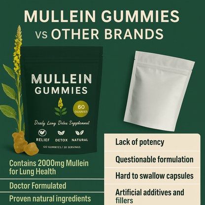 Zylo Mullein Lung Detox Gummies