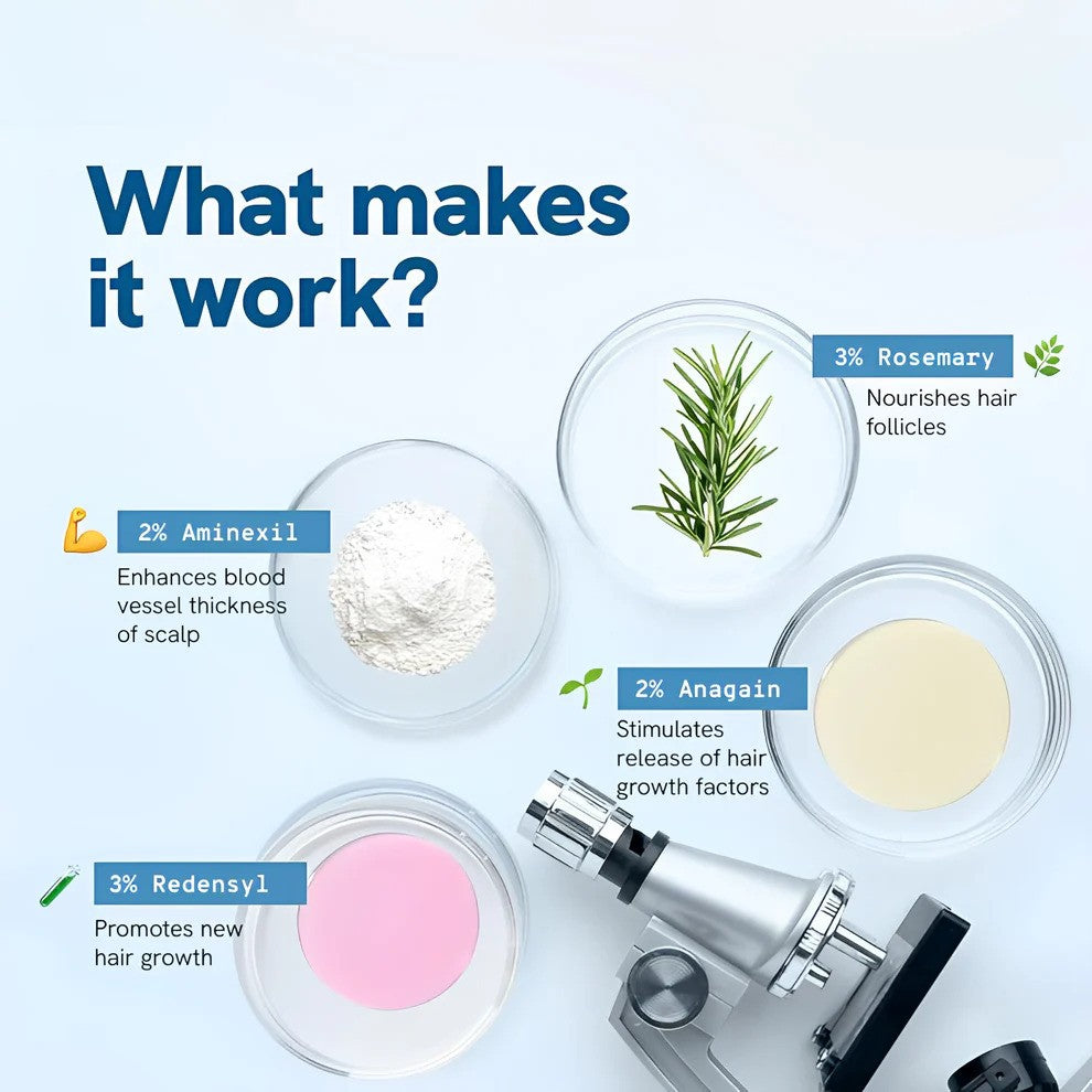 EasyRoll Hair Growth Serum